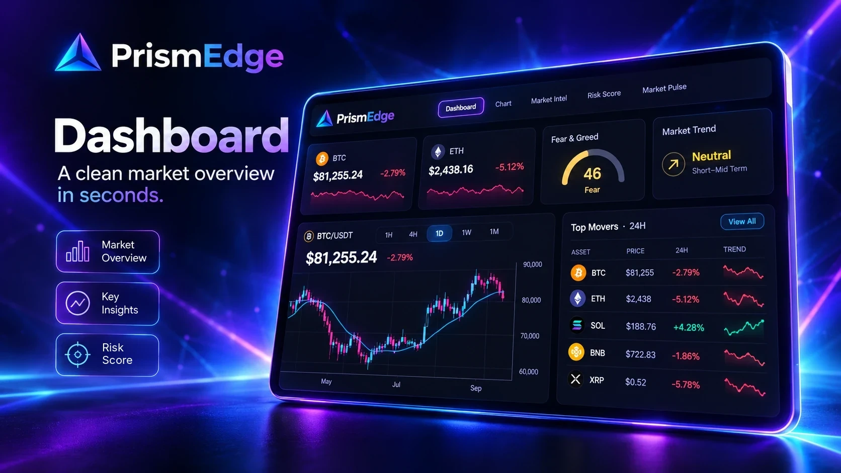 Illustration of the PrismEdge Dashboard, a clean market overview in seconds: BTC and ETH tiles, Fear and Greed, market trend, a BTC/USDT chart and the top movers