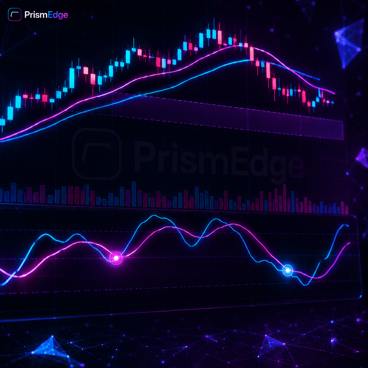 PrismEdge multi-pane chart — candles, EMA ribbon, volume and momentum oscillator with buy/sell markers