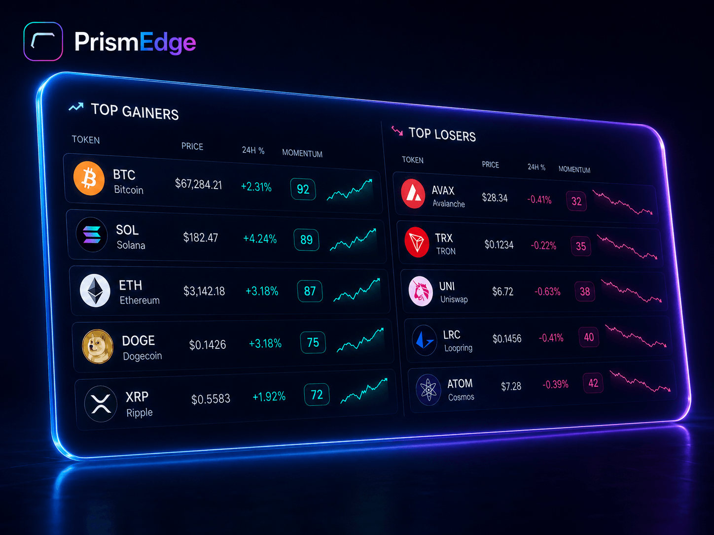 PrismEdge leaderboard: top gainers and losers ranked by momentum