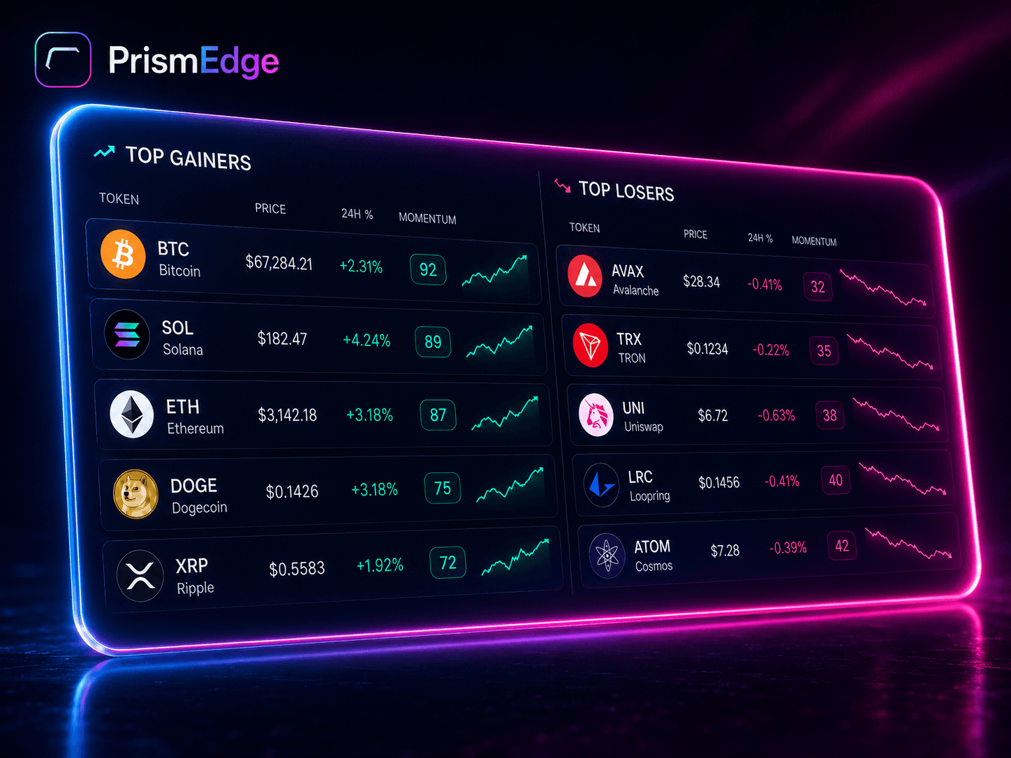 PrismEdge leaderboard — top gainers and losers ranked by momentum
