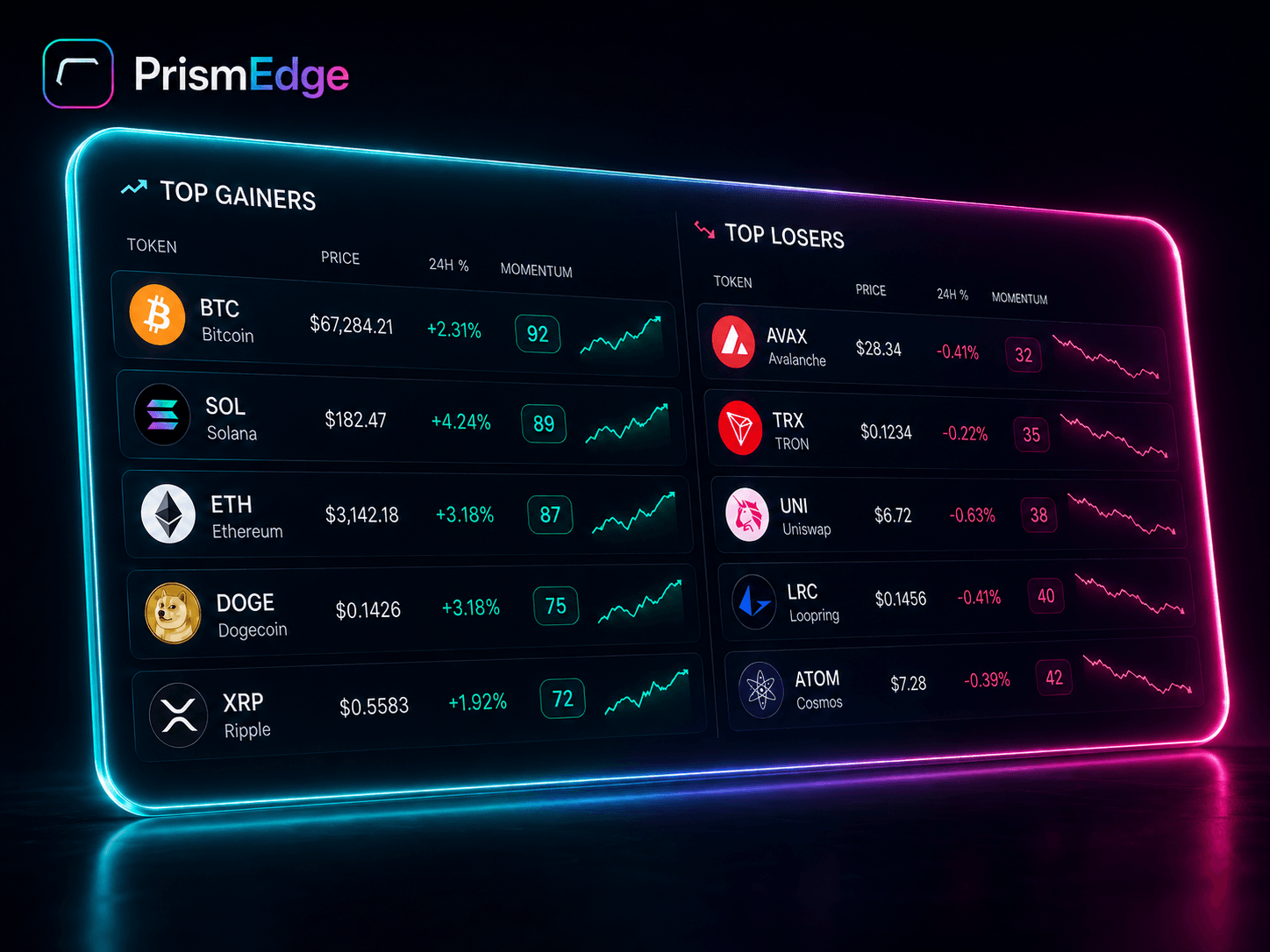 PrismEdge leaderboard: top gainers and losers ranked by momentum