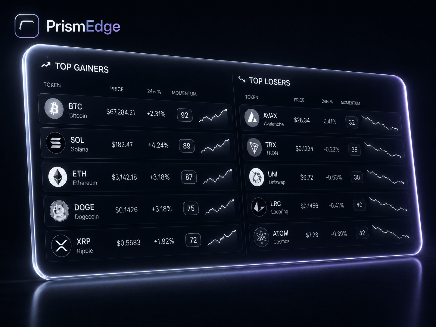 PrismEdge leaderboard: top gainers and losers ranked by momentum