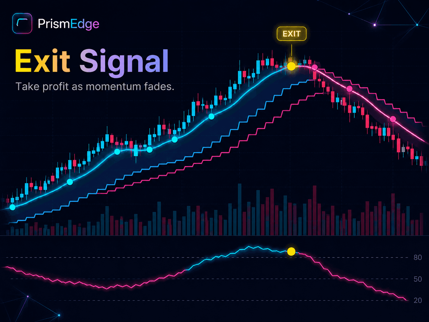 PrismEdge Exit signal chart example