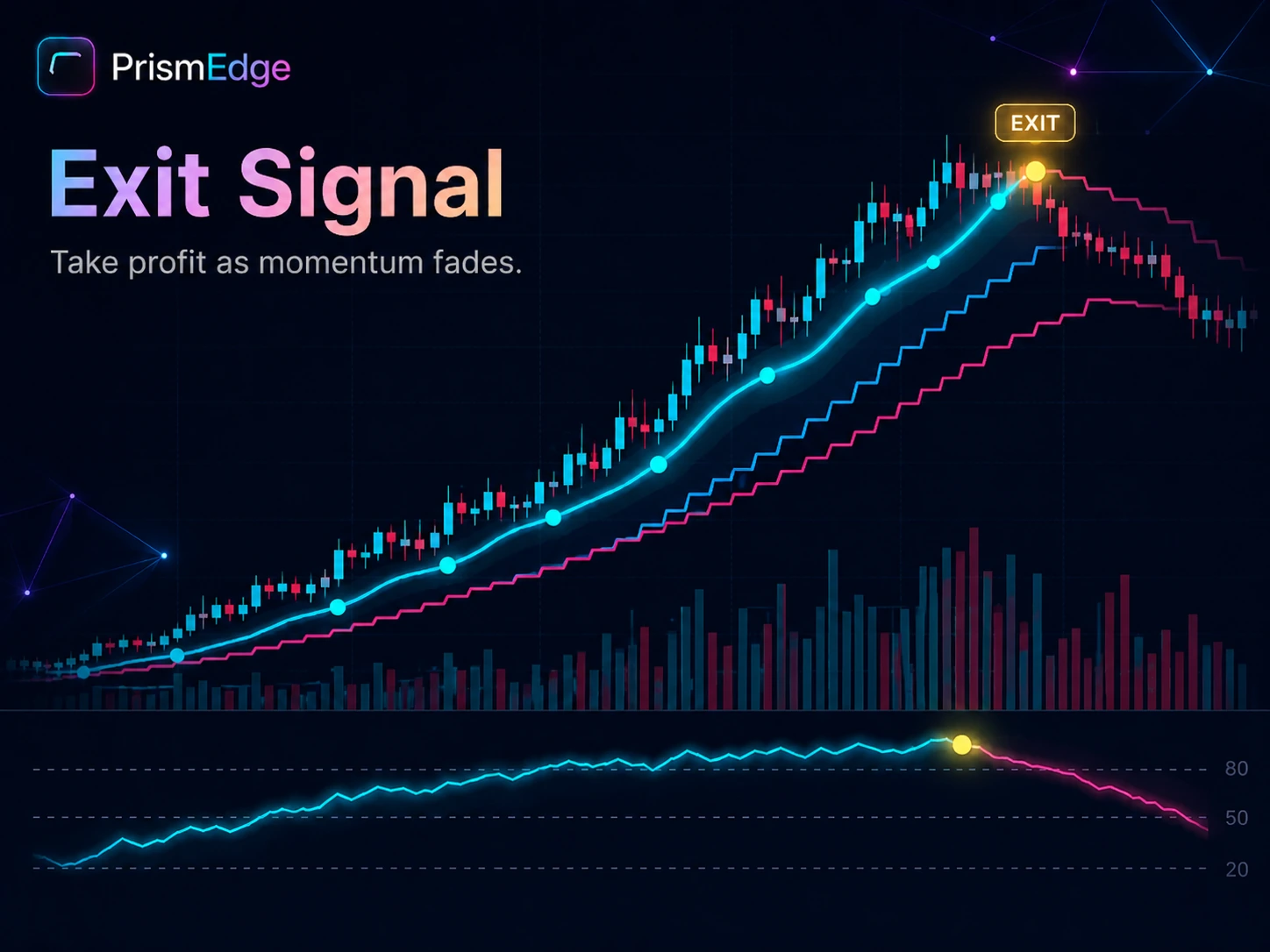 Second PrismEdge Exit signal chart example