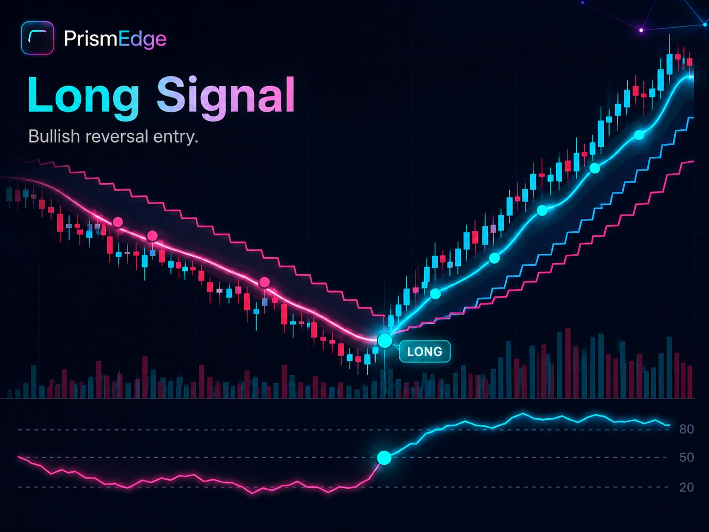 Second PrismEdge Long signal chart example