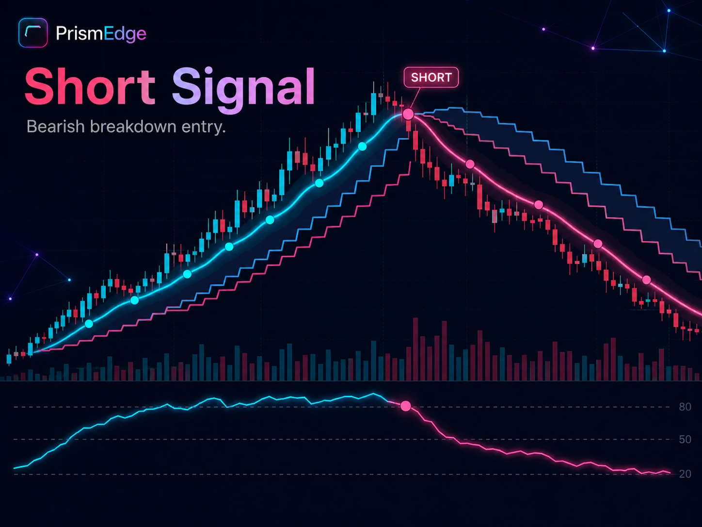 PrismEdge Short signal chart example