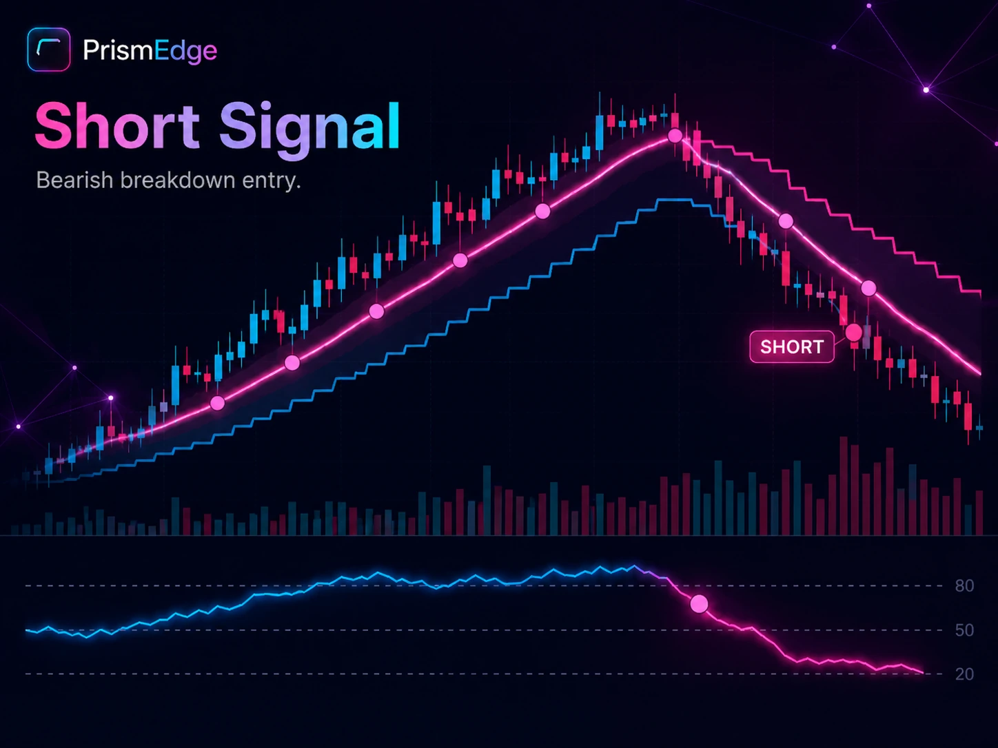 Second PrismEdge Short signal chart example